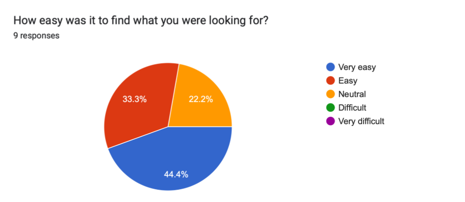 User feedback response, 14:16:27